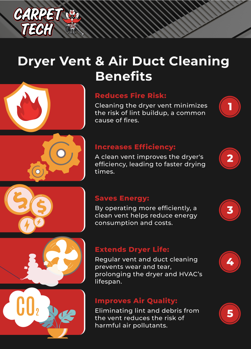 Dryer vents and air duct cleaning benefits